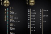 奢侈品假冒